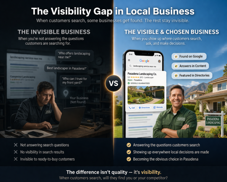Visibility gap in local businesses showing customers searching online but only a few businesses being seen in Pasadena